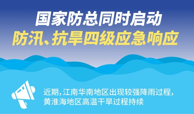 国家防总同时启动防汛、抗旱四级应急响应