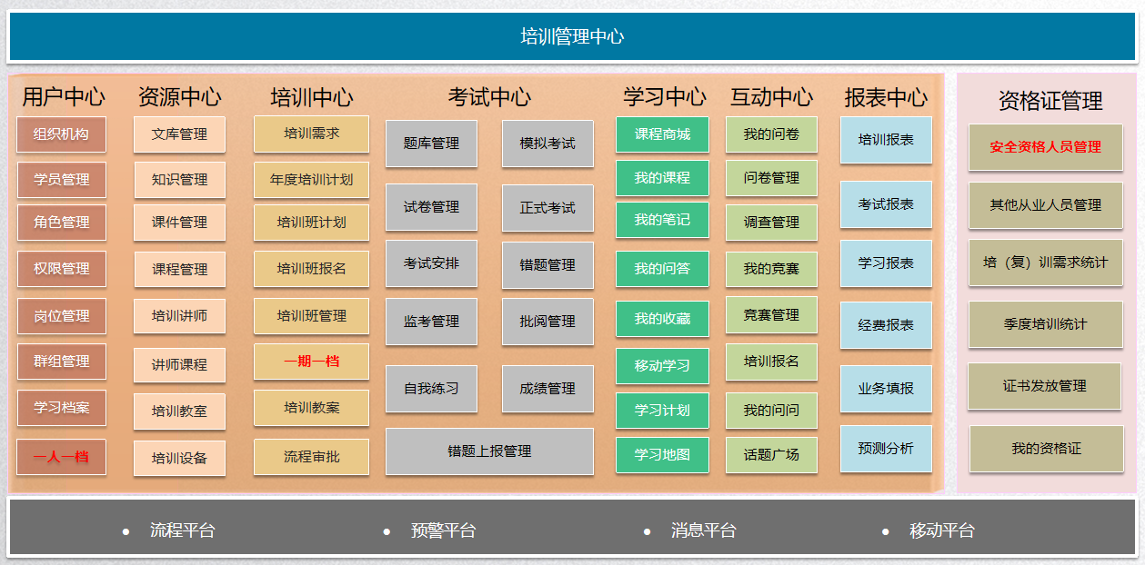 合肥耀安科技大数据助力员工成长